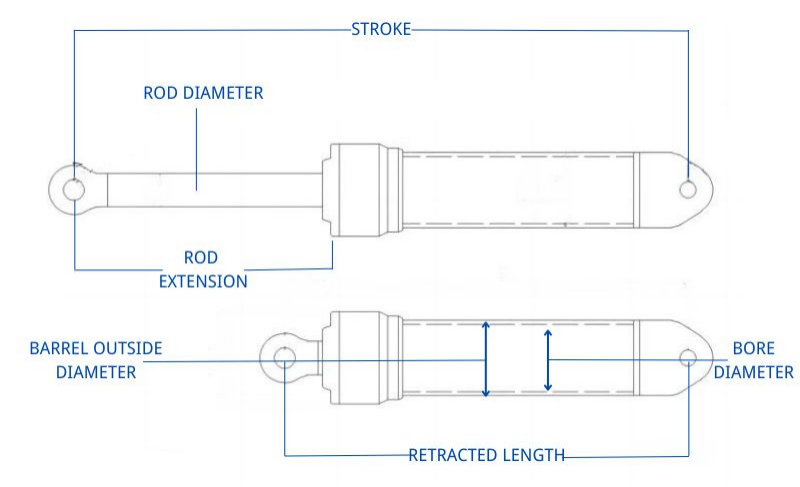 Comment calculer votre force de cylindre hydraulique