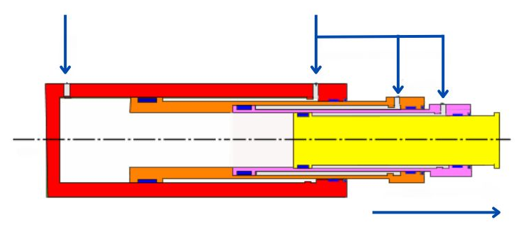 Comprendre les principes de base des cylindres hydrauliques à plusieurs étapes