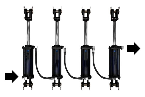 Comprendre la synchronisation hydraulique des cylindres