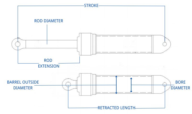 Ce qui détermine la vitesse d'un cylindre hydraulique
