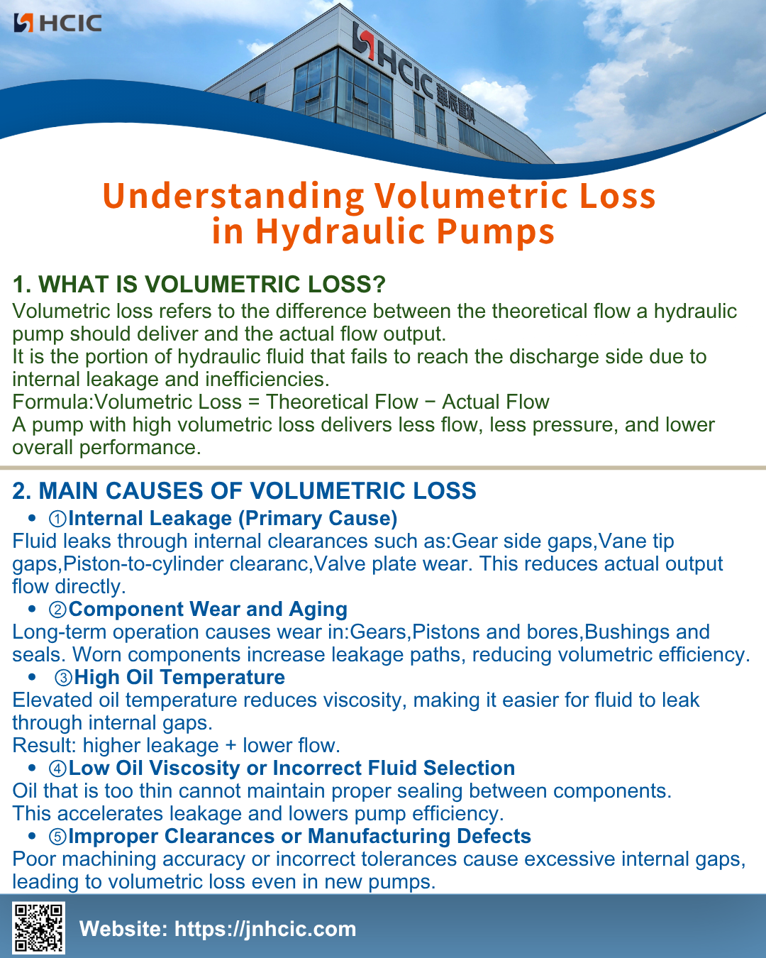 Comprendre la perte volumétrique dans les pompes hydrauliques