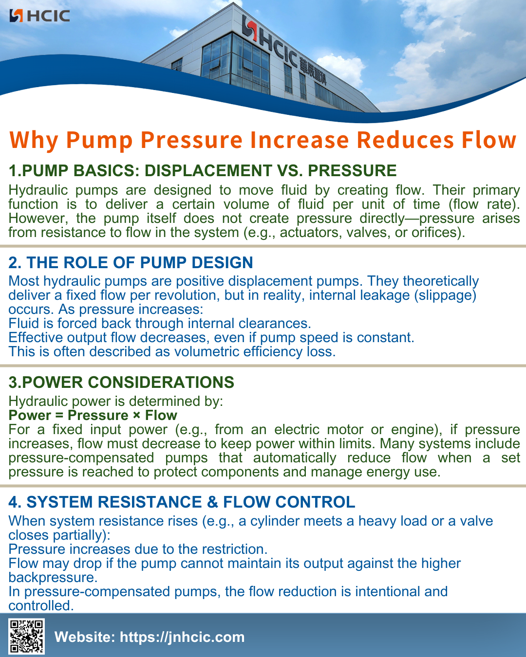 Pourquoi l'augmentation de la pression de la pompe réduit le débit