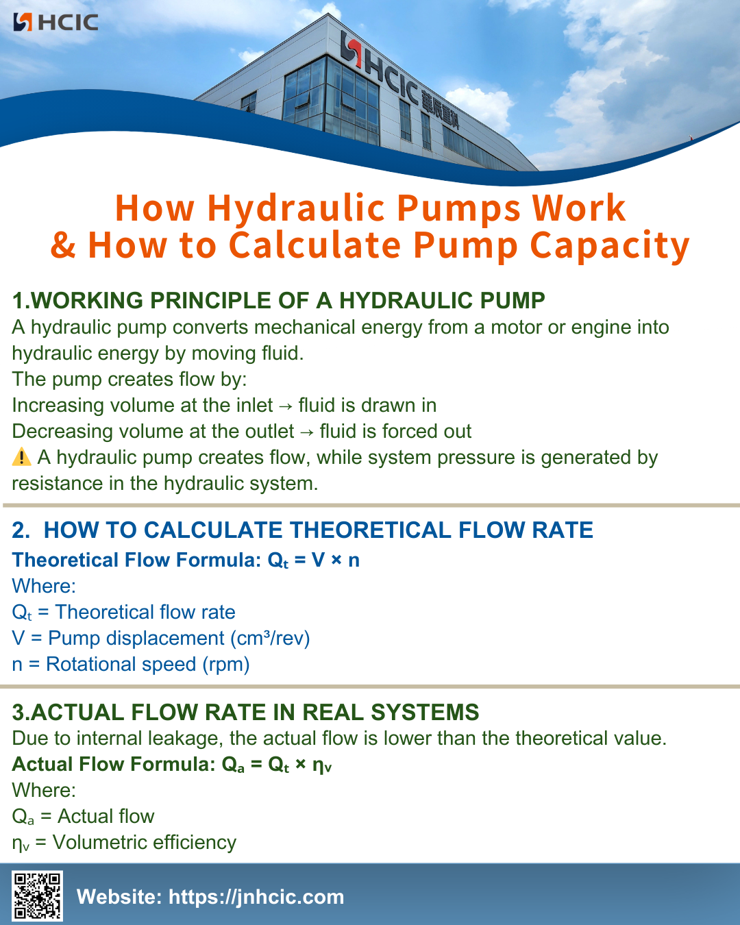 Comment fonctionnent les pompes hydrauliques et comment calculer leur capacité
